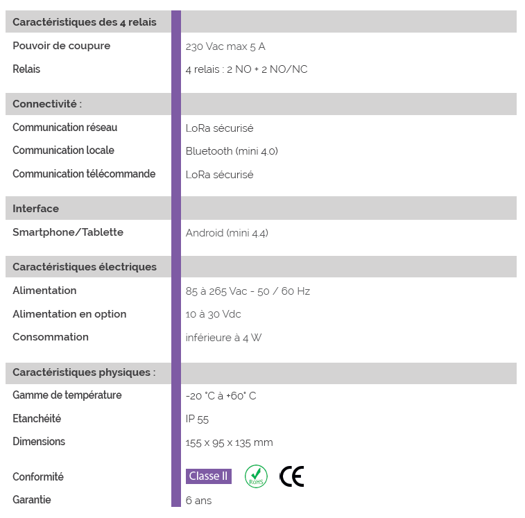 COMETA RELAIS SPÉCIFICATIONS