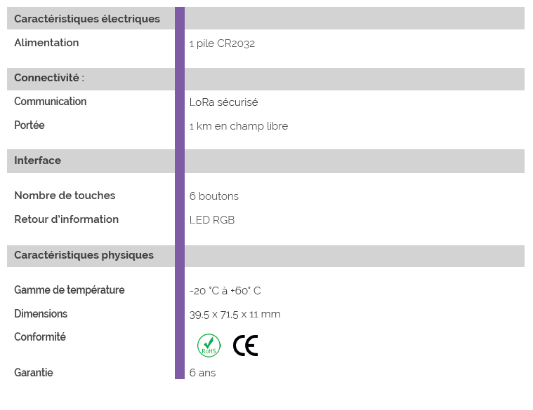 COMETA REMOTE SPECIFICATIONS